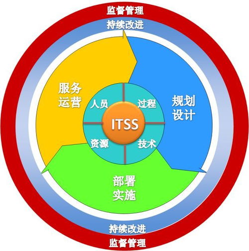 京源中科榮獲ITSS信息技術(shù)服務(wù)運(yùn)行維護(hù)標(biāo)準(zhǔn)符合性證書，信息技術(shù)服務(wù)能力再獲權(quán)威認(rèn)證