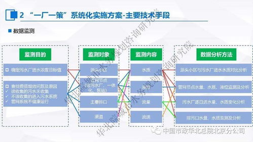 系統(tǒng)化推進(jìn)污水處理提質(zhì)增效 長效機(jī)制編制與智慧運(yùn)維實(shí)踐