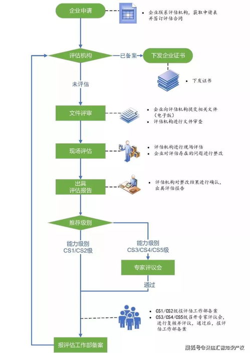 信息系統(tǒng)運(yùn)行維護(hù)服務(wù)詳解手冊