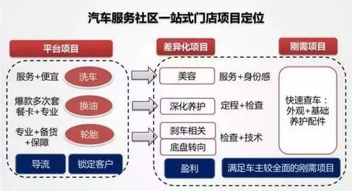 汽修廠服務(wù)項(xiàng)目與經(jīng)營策略設(shè)置 成功案例深度解析與信息系統(tǒng)運(yùn)維實(shí)踐