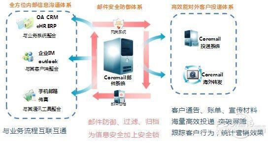 租賃資產(chǎn)管理系統(tǒng)運(yùn)行維護(hù) 服務(wù)保障何以成為必要條件
