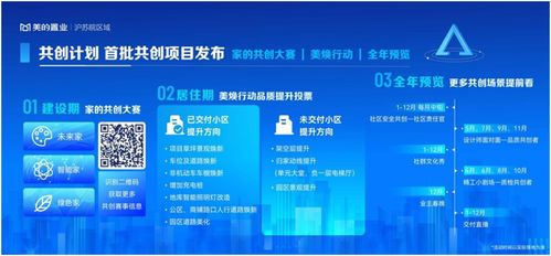 美的置業(yè)滬蘇皖推客戶共創(chuàng)計(jì)劃，打造地產(chǎn)客戶全周期大服務(wù)體系信息系統(tǒng)運(yùn)行維護(hù)服務(wù)