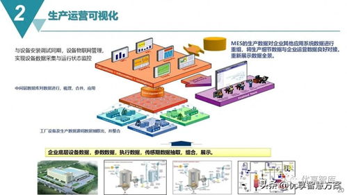 智能制造MES生產(chǎn)制造執(zhí)行系統(tǒng)解決方案 信息系統(tǒng)運(yùn)行維護(hù)服務(wù)的全生命周期管理