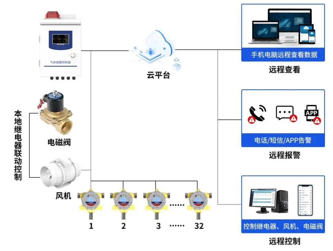 信息系統運維服務的價值與實踐