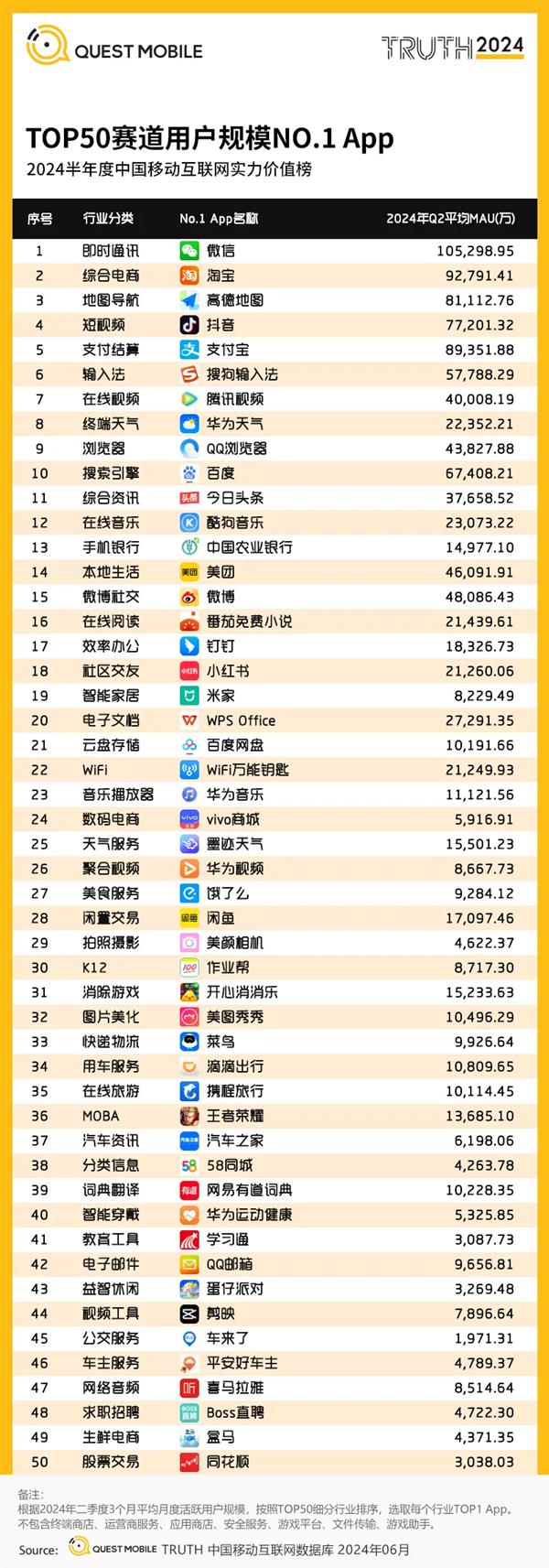 釘釘登頂2024半年度效率辦公賽道用戶規模榜首，引領互聯網游戲服務新趨勢