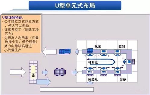 精益物流改善方法 倉(cāng)儲(chǔ)、工廠、包裝與PCBA方案板的實(shí)踐指南